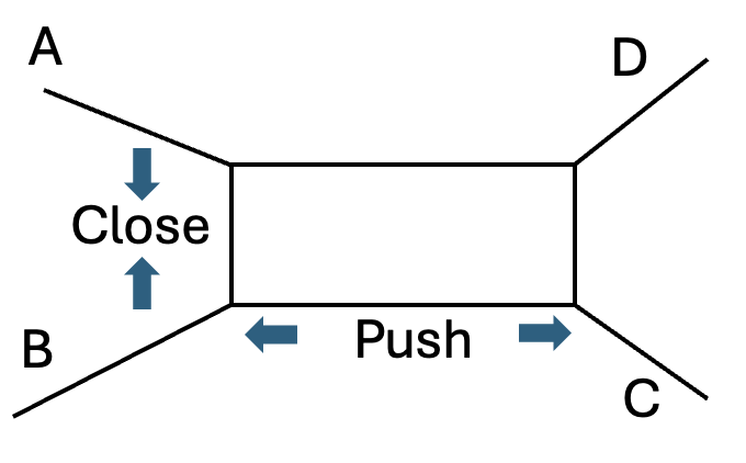 Sizes of model trees