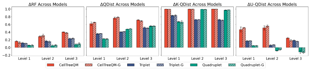 Directional Weight Score